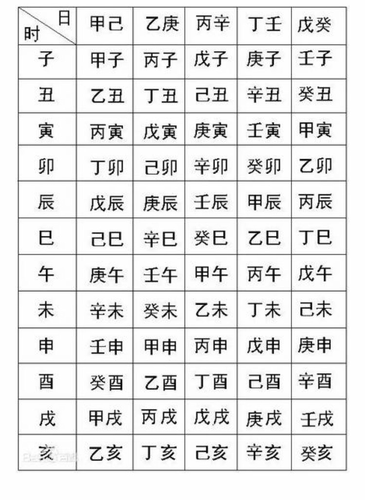 八字匹配(八字匹配最佳配对)