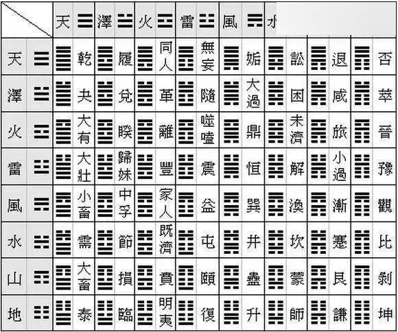 周易算卦(周易算卦免费网)