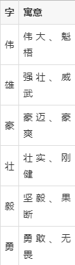 雄字起名(雄字起名结尾怎么写)