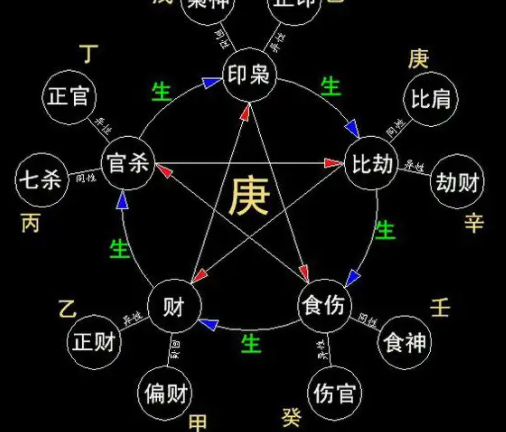 算生辰八字(生辰八字查询)