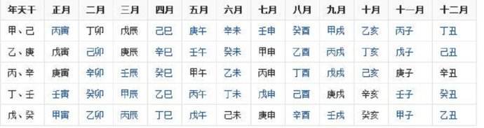 算生辰八字(生辰八字查询)