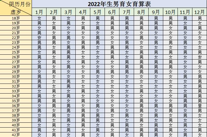 清宫表2023年生男生女(清宫表2023年生男生女是农历还是公历)