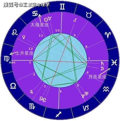 星座运势查询第一星座运势(星座运势查询第一星座运势栏目包罗)