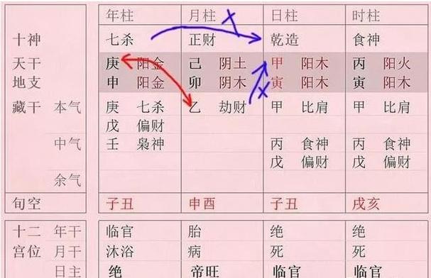 八字测算命运(八字测算命运详解)