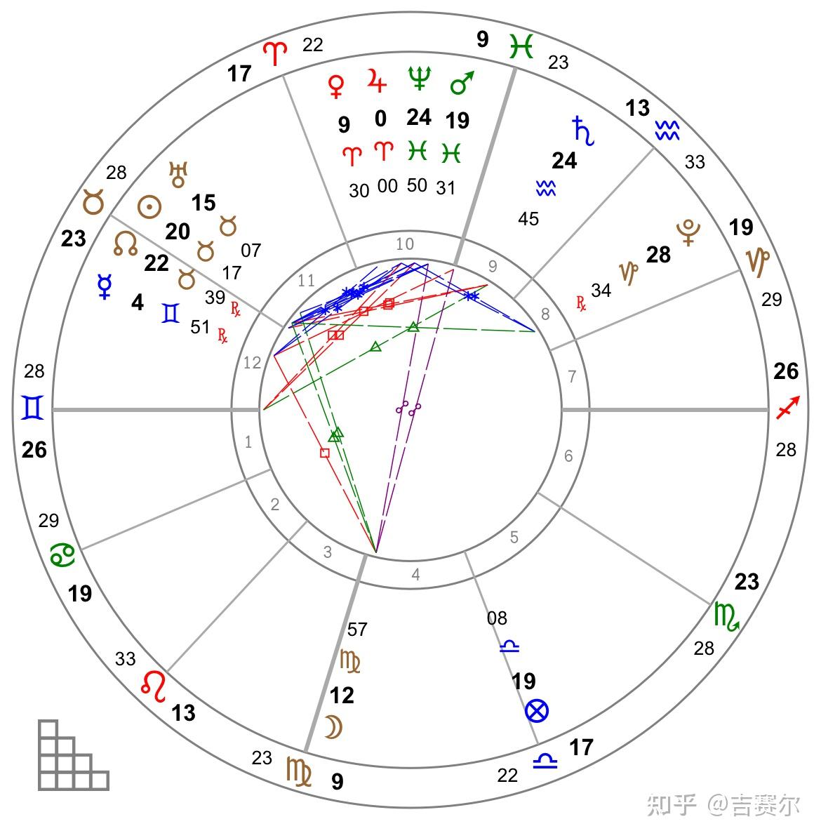 牧羊座是什么星座(牧羊座是什么星座的克星)