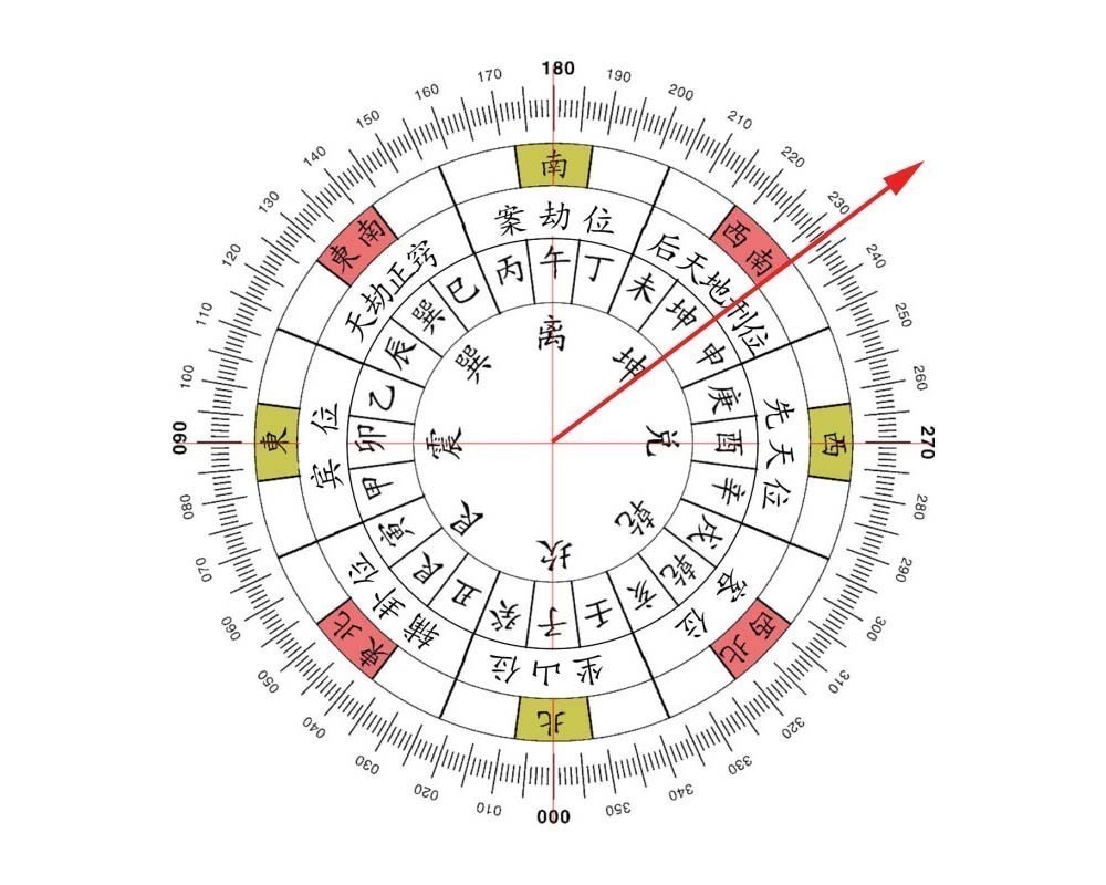 指南针看风水罗盘(指南针风水罗盘下载)