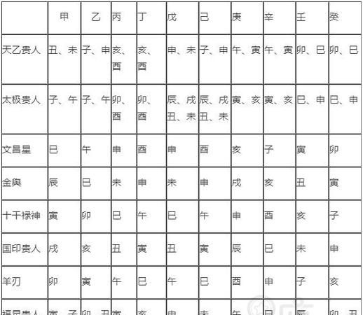 四柱八字排盘算命(四柱八字排盘算命免费卜易居)