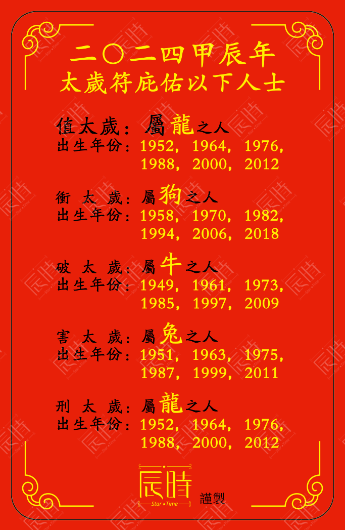 2012年是属什么年(2012年是属什么年万年历)