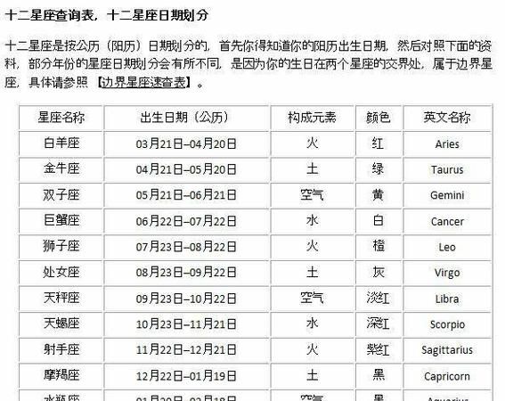 4月6号是什么星座(2007年4月6号是什么星座)