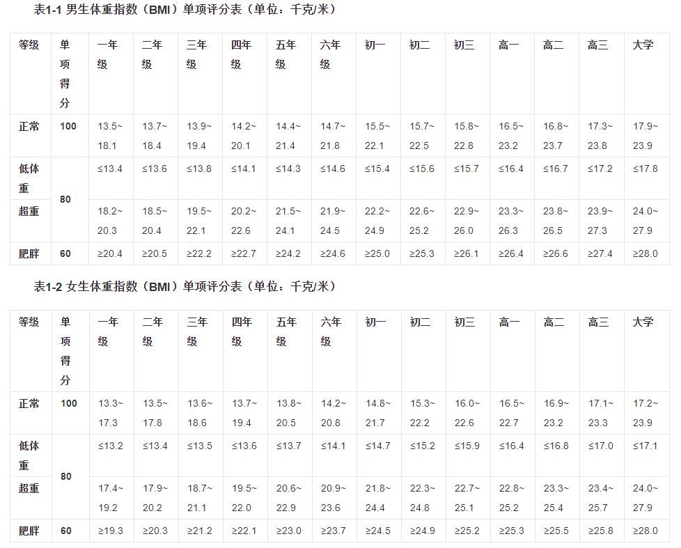 测名评分(瓷都测名免费测名评分)