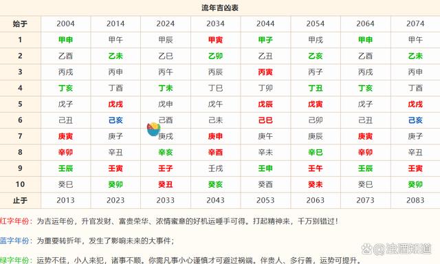 四柱八字入门(四柱八字入门详细步骤)