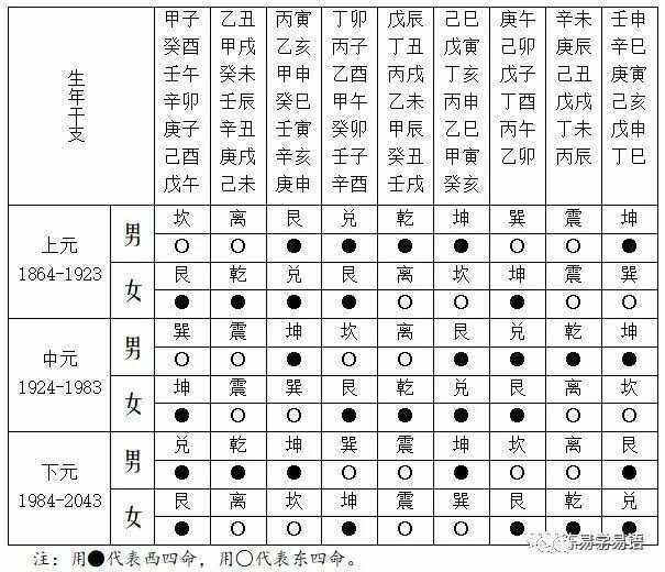 新宅看风水(新宅看风水要全家一起去看吗好吗)