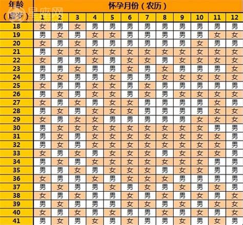 2021年必定生男孩的月份(2021年必定生男孩的月份是几月)