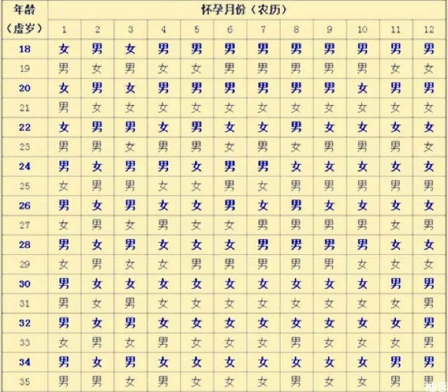 2021年必定生男孩的月份(2021年必定生男孩的月份是几月)