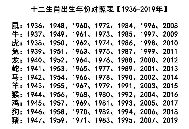 属狗的年龄表(2024年属狗的年龄表)