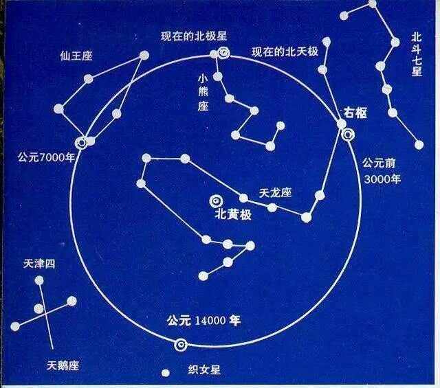 28星宿关系查询表在线(28星宿查询表按周排)