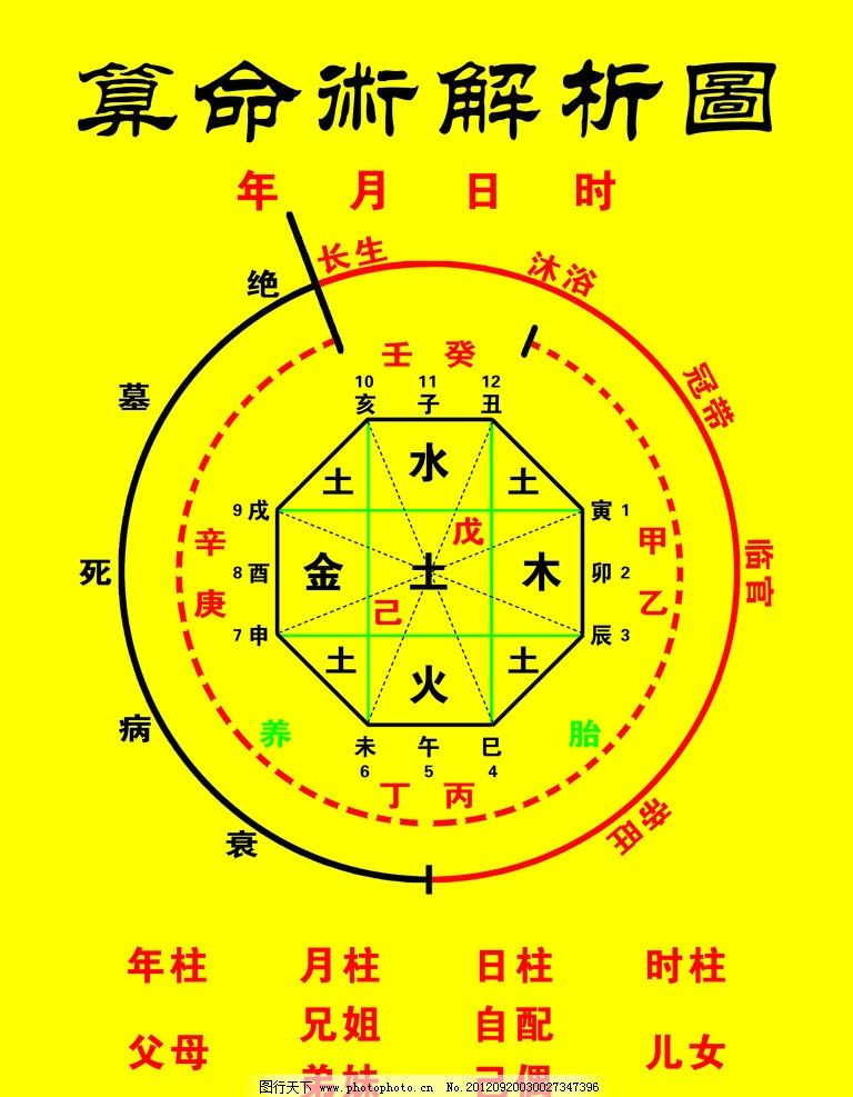 生肖运气每日运势查询表(十二生肖每日运势生肖运势查询十二星座)