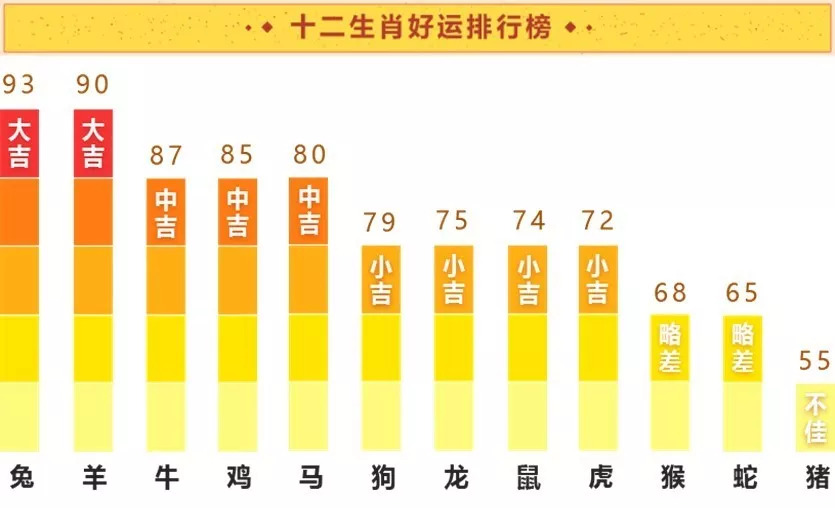 生肖运气排名表图片大全集(生肖运气排名表图片大全集最新)