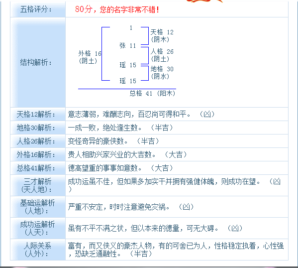 测公司名字打分(免费测公司名并打分)