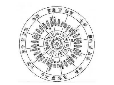 风水解惑问答答案大全及解释图(风水解惑问答答案大全及解释图解)