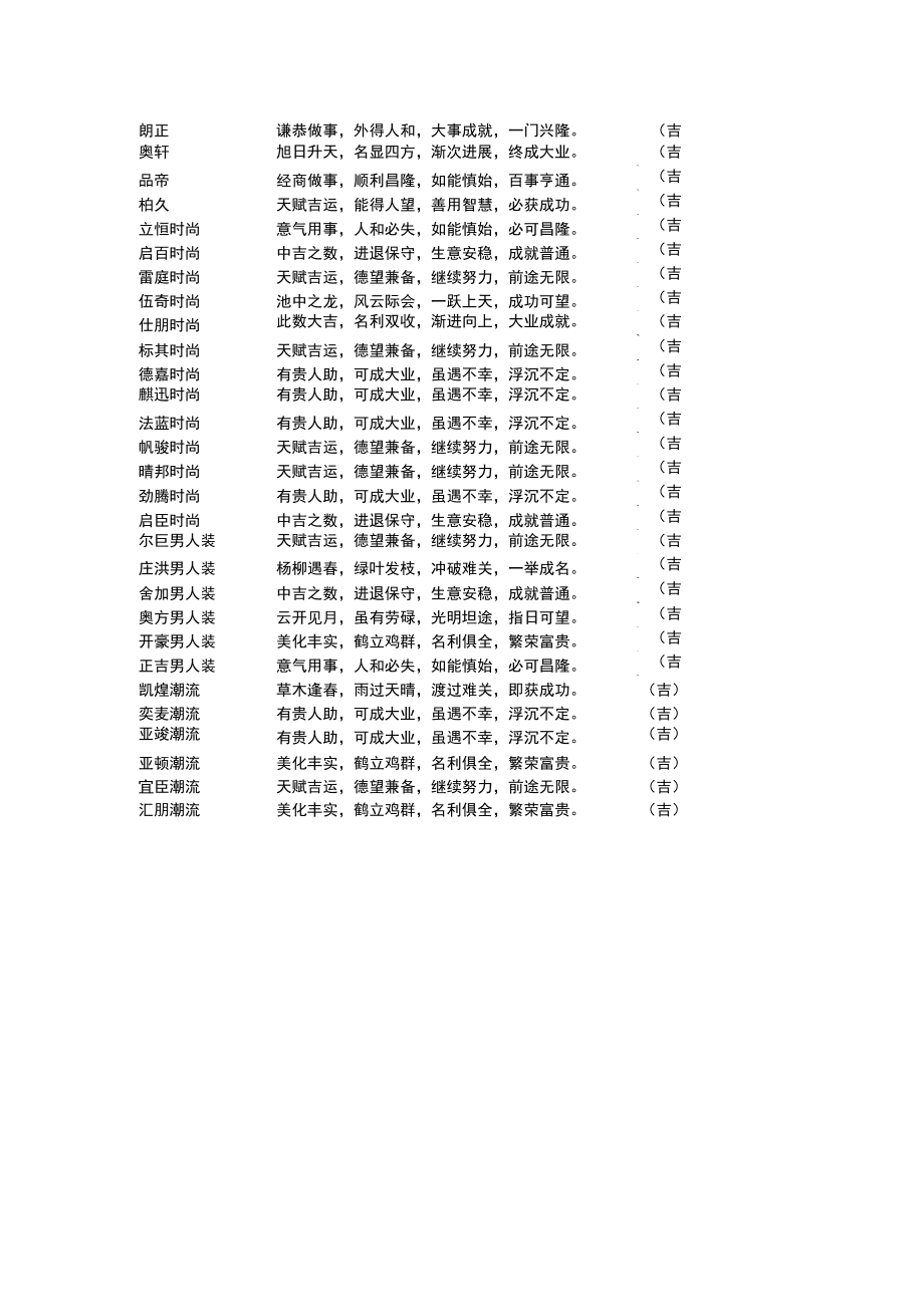 实业公司取名大全(实业公司取名吉祥字)