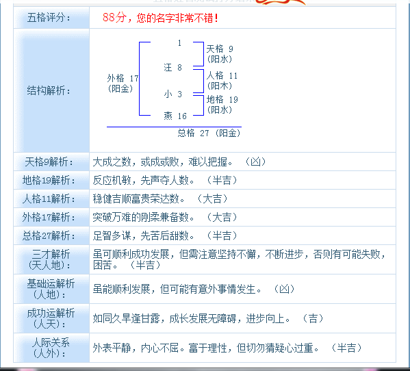 企业名字测试打分(企业名免费测试打分)