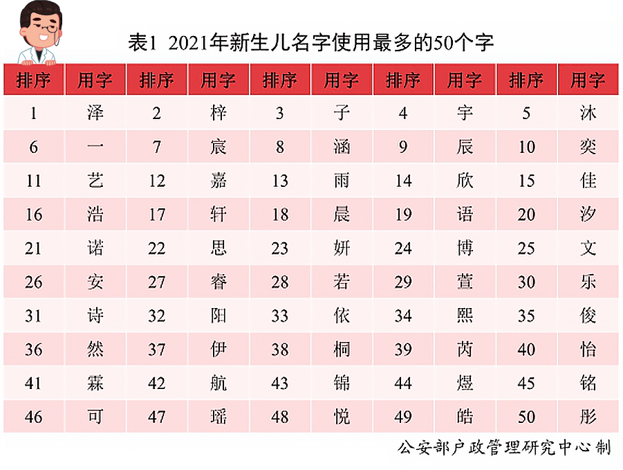 双胞胎取名字(双胞胎取名字大全免费)