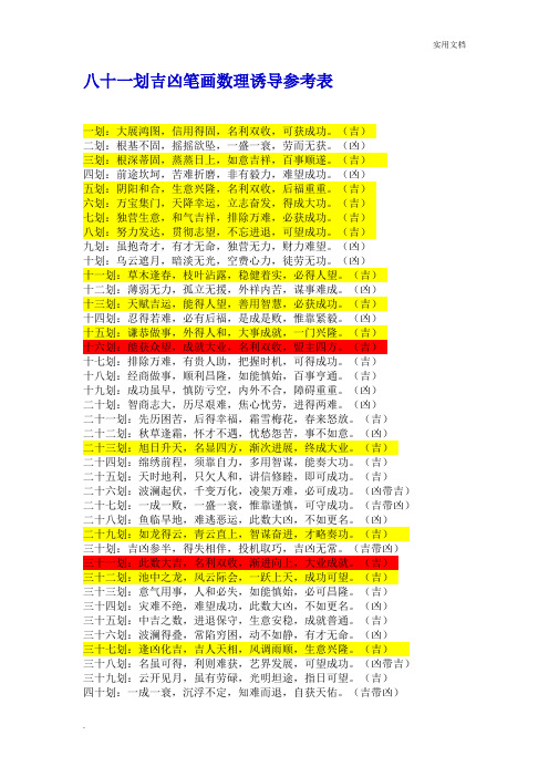 公司名称测凶吉(公司名称测凶吉打分)