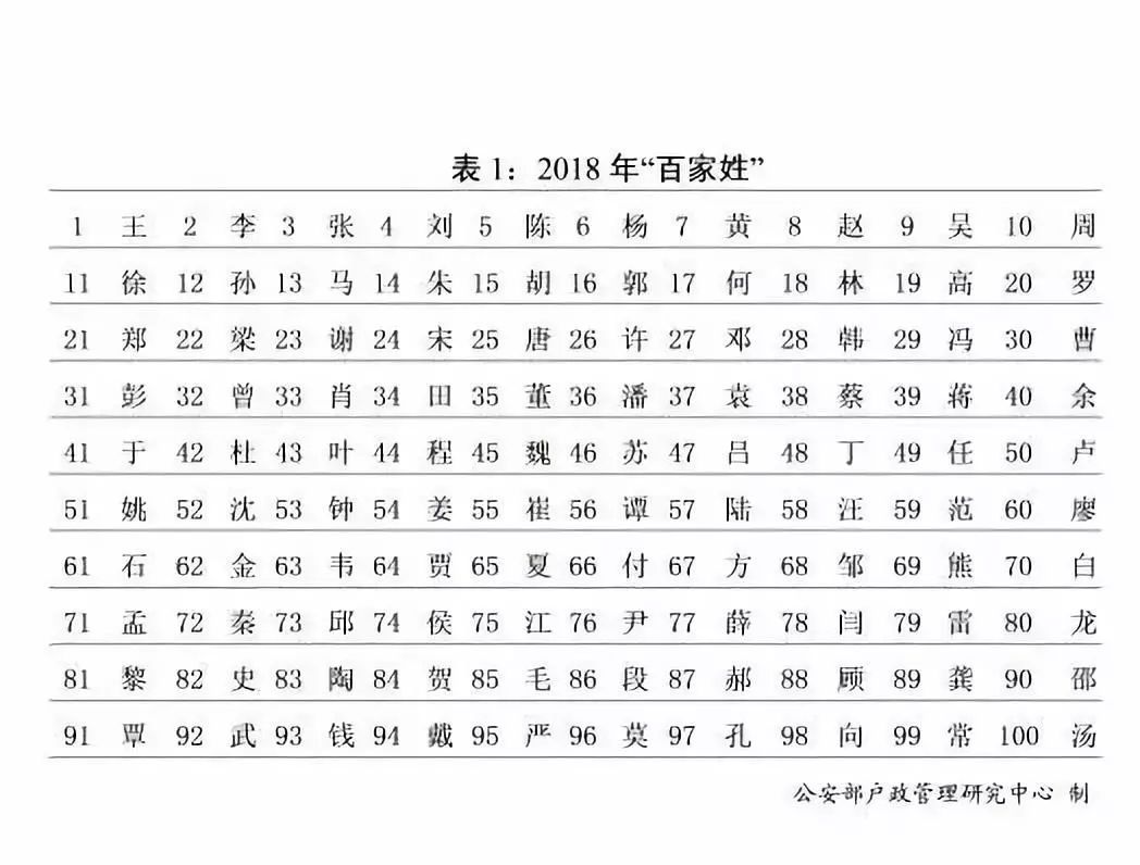 小孩子起名(小孩子起名字为什么不能和长辈同音)