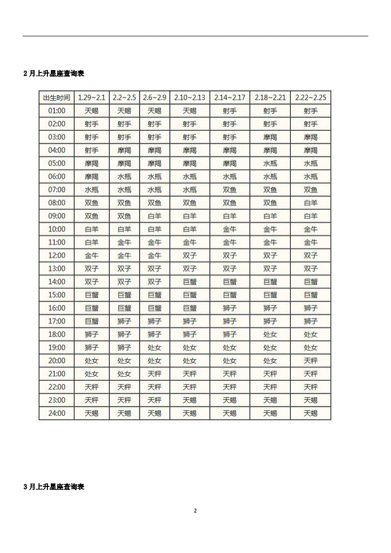 第一星座网查询(免费查询上升星座查询表)