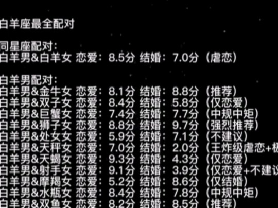 12星座最佳配对表(1～12月份星座表)