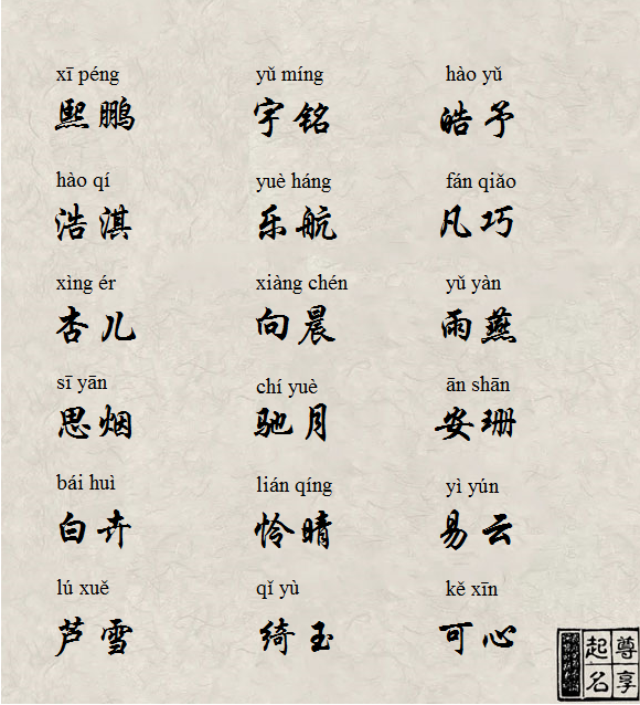 如何给孩子取名字(如何给孩子取名字,书文)