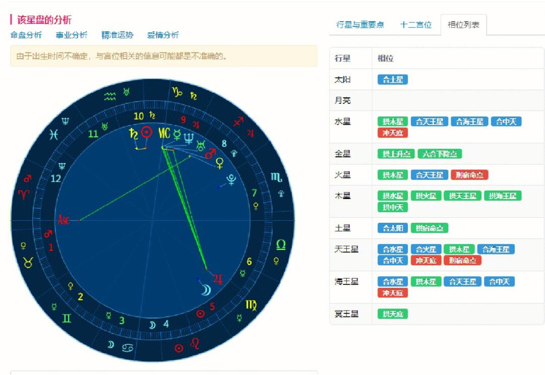 星座运势查询每日更新今日(星座运势查询每日更新 今日)