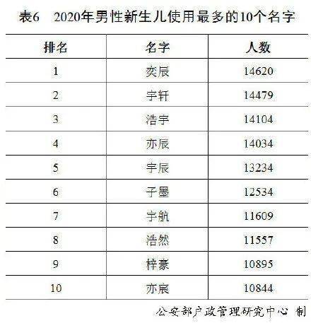 起名字男孩2020免费(起名字男孩2020免费郑)