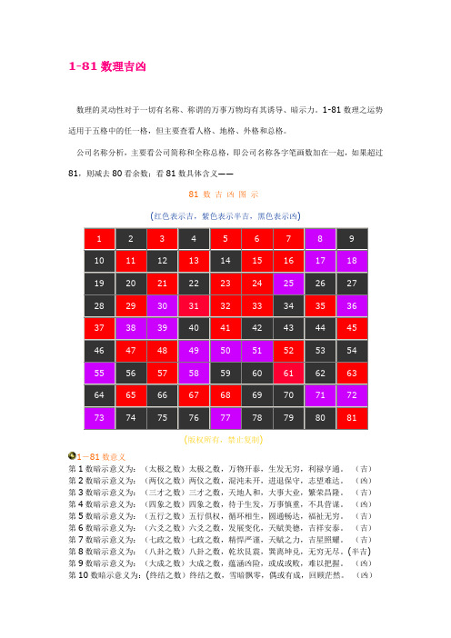 公司名称吉凶(公司测名公司名称吉凶)