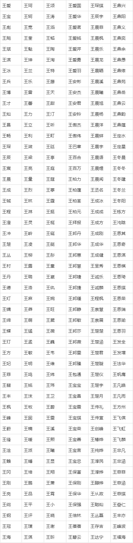 小孩起名字大全(小孩起名字大全免费2024年男孩女孩怎么起名)