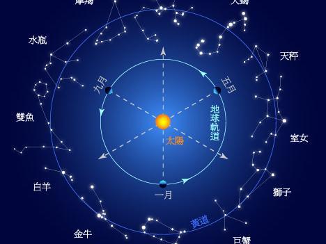 星座运势每日测算(星座运势每日更新查)