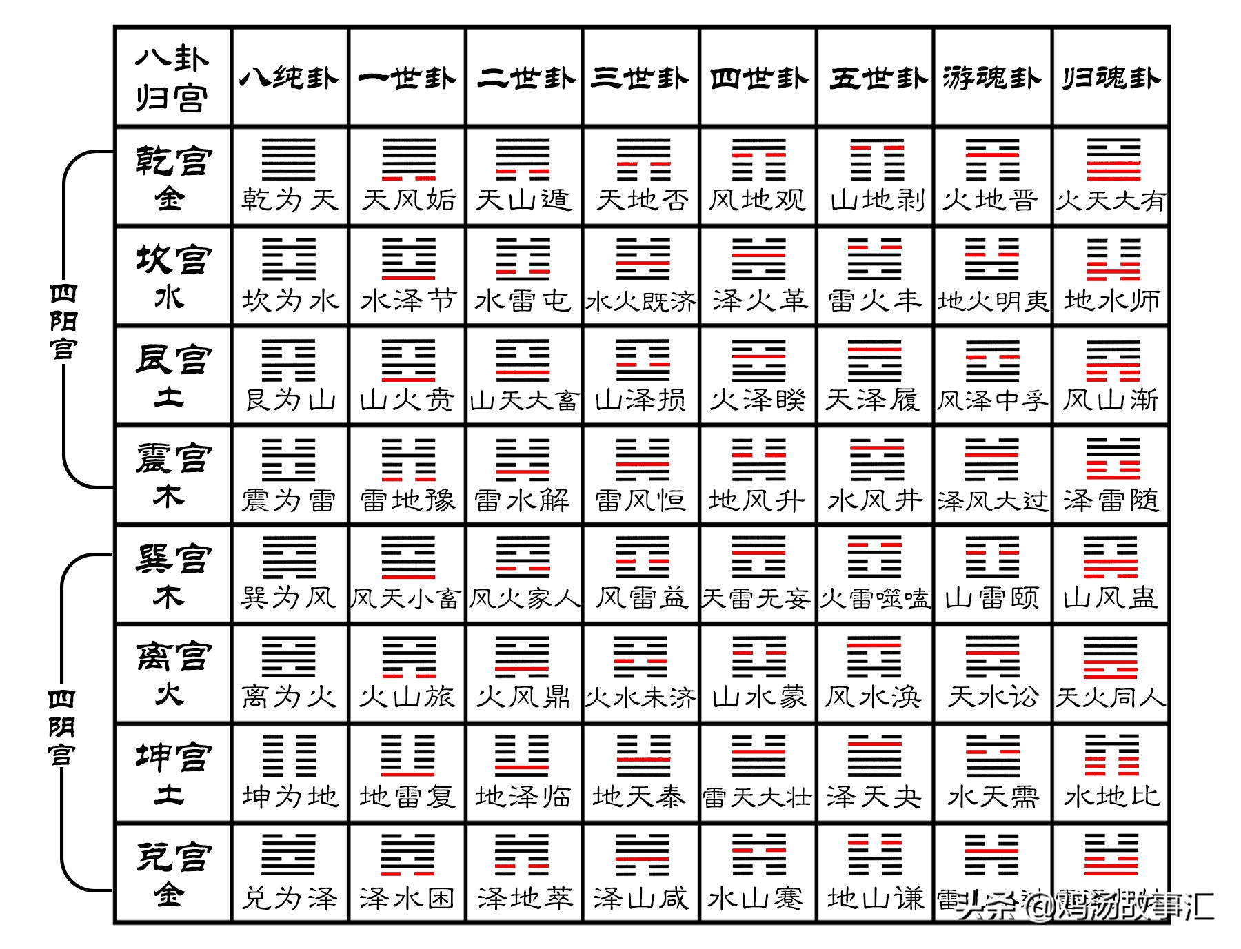 周易免费算卦(周易免费算卦2024年运势全解)