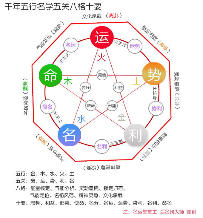 八字无食神(八字无食神伤官的男人)