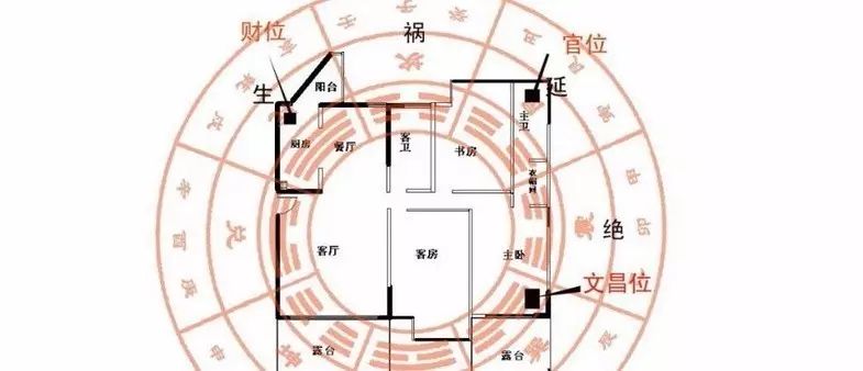 2024财位的正确位置(2024财位的正确位置7月22日)