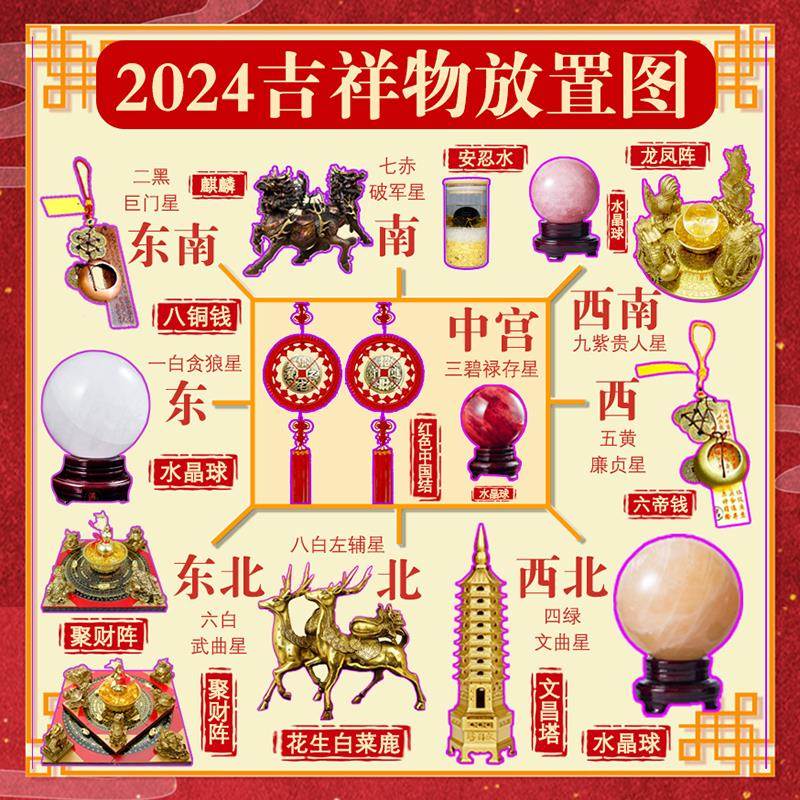 2024财位的正确位置(2024财位的正确位置7月22日)