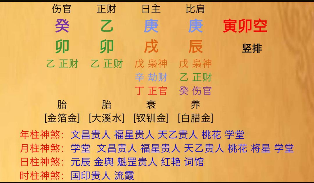 八字格局(八字格局排名)