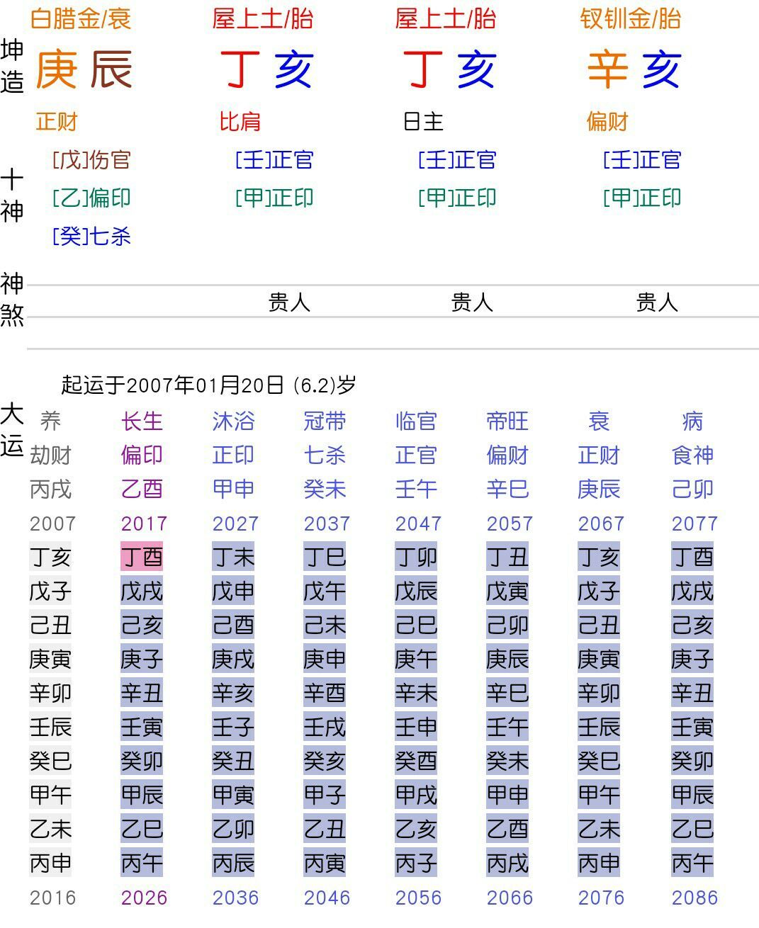 查八字(查八字五行缺什么)