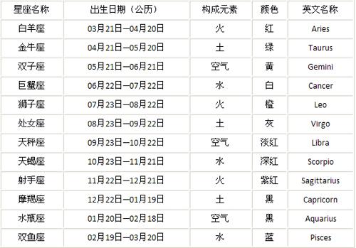 4月6日是什么星座(2012年4月6日是什么星座)