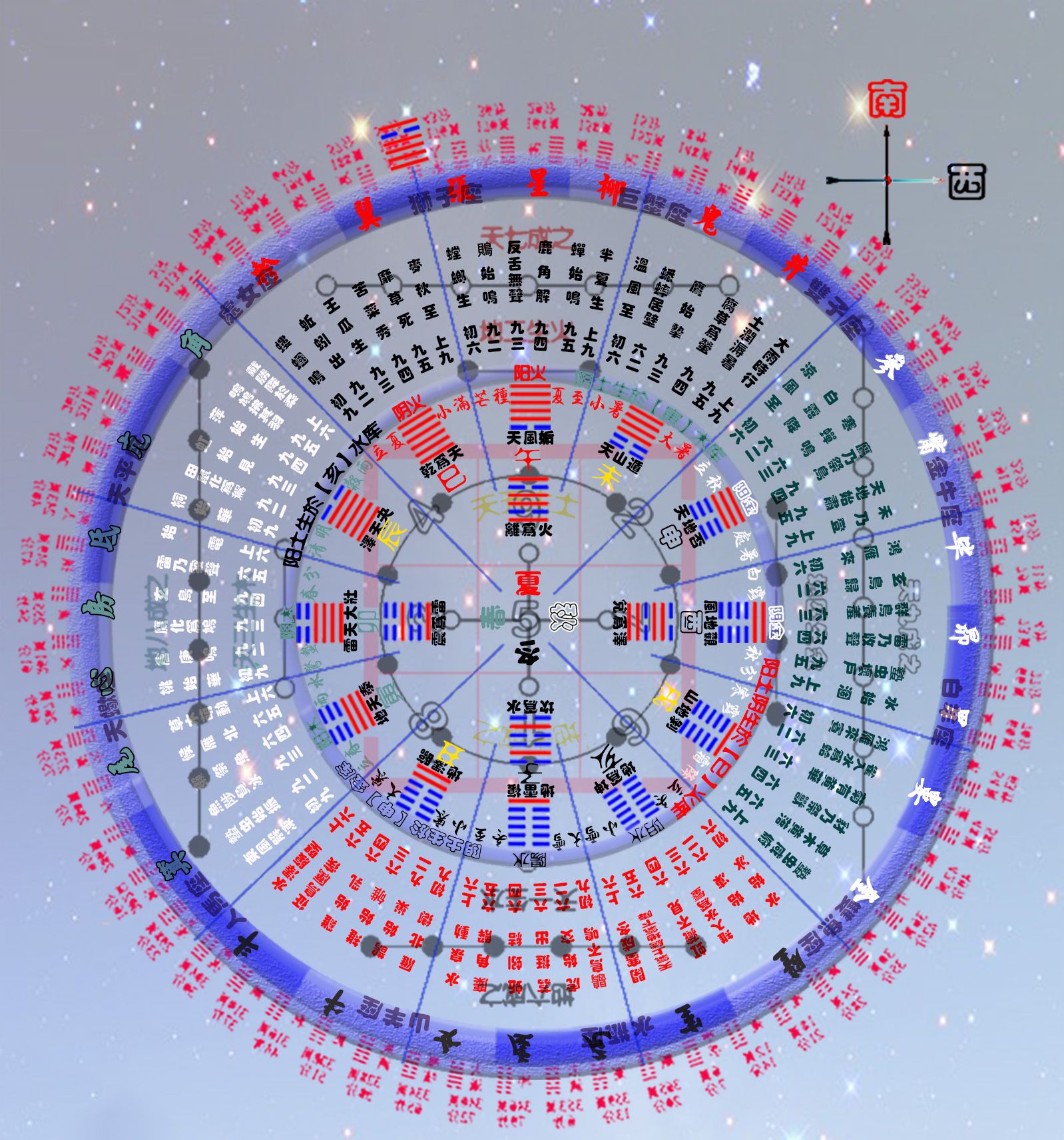 64卦象(64卦详解)