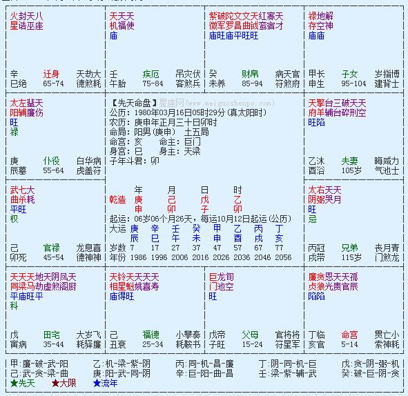 紫薇命盘(紫薇命盘免费排盘)