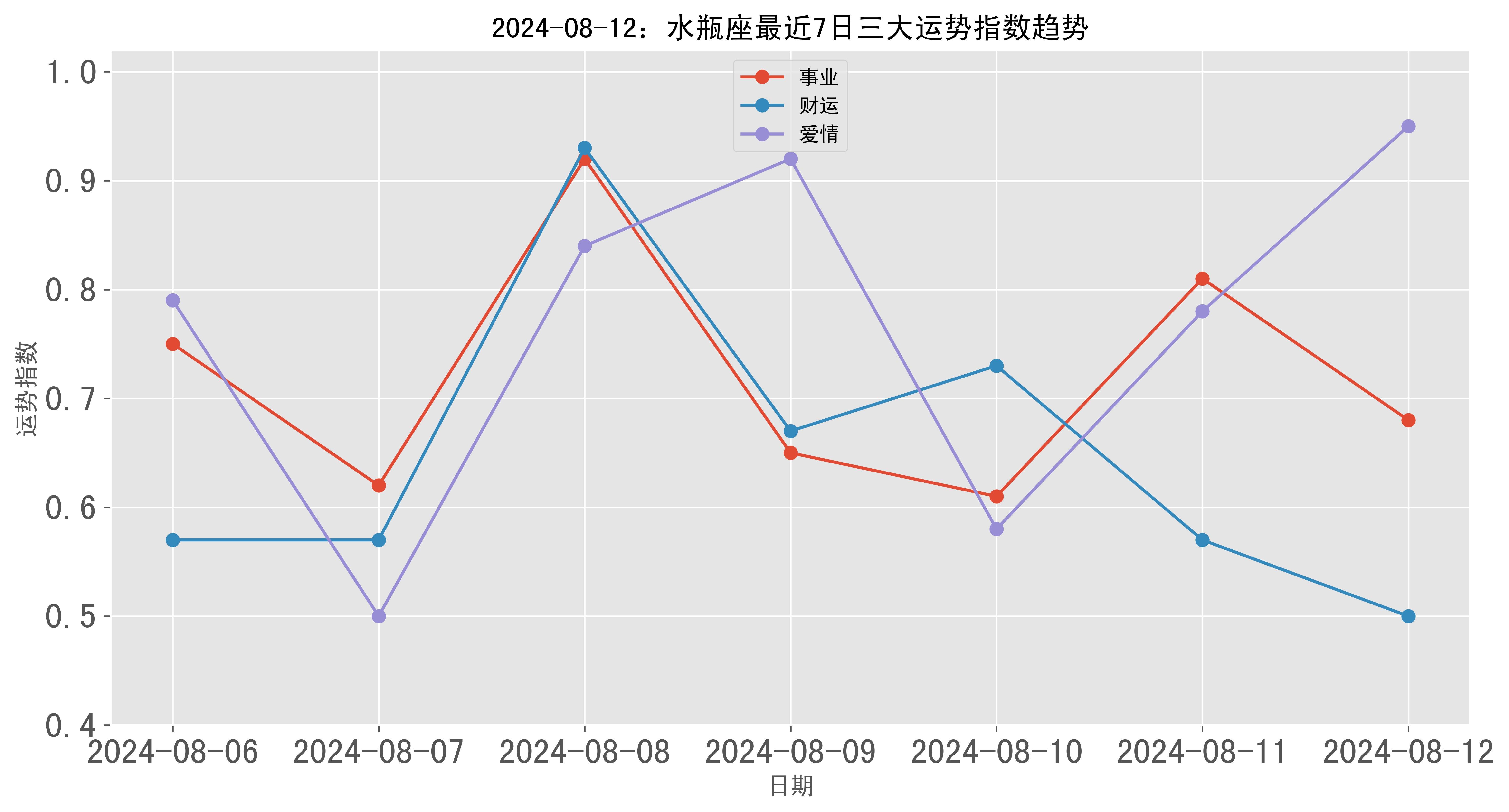 水瓶座是几月几日出生(水瓶座是几月几日出生的农历)