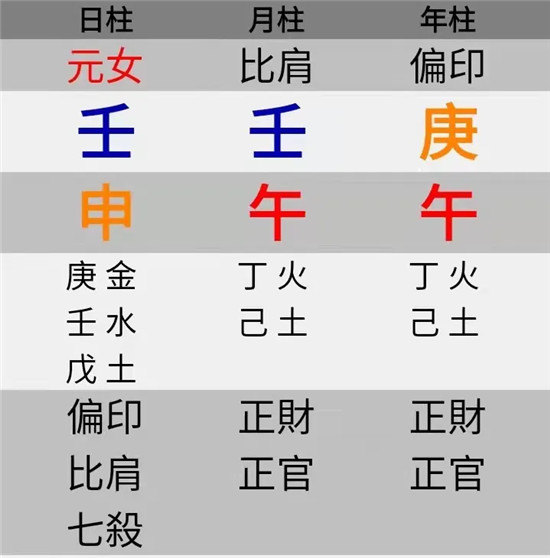 免费八字命盘(免费八字命盘全部解析)