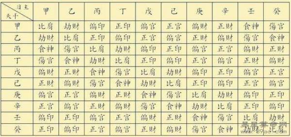 八字排盘(八字排盘宝)