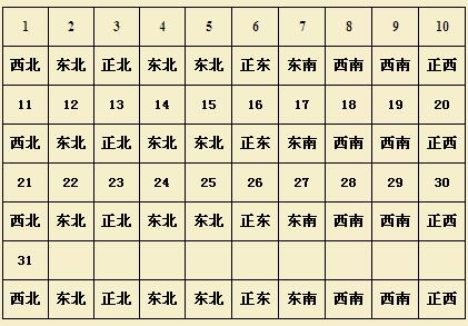 2022年财神方位查询(2022年财神方位查询表今天财神方位是正东也输了怎么办)